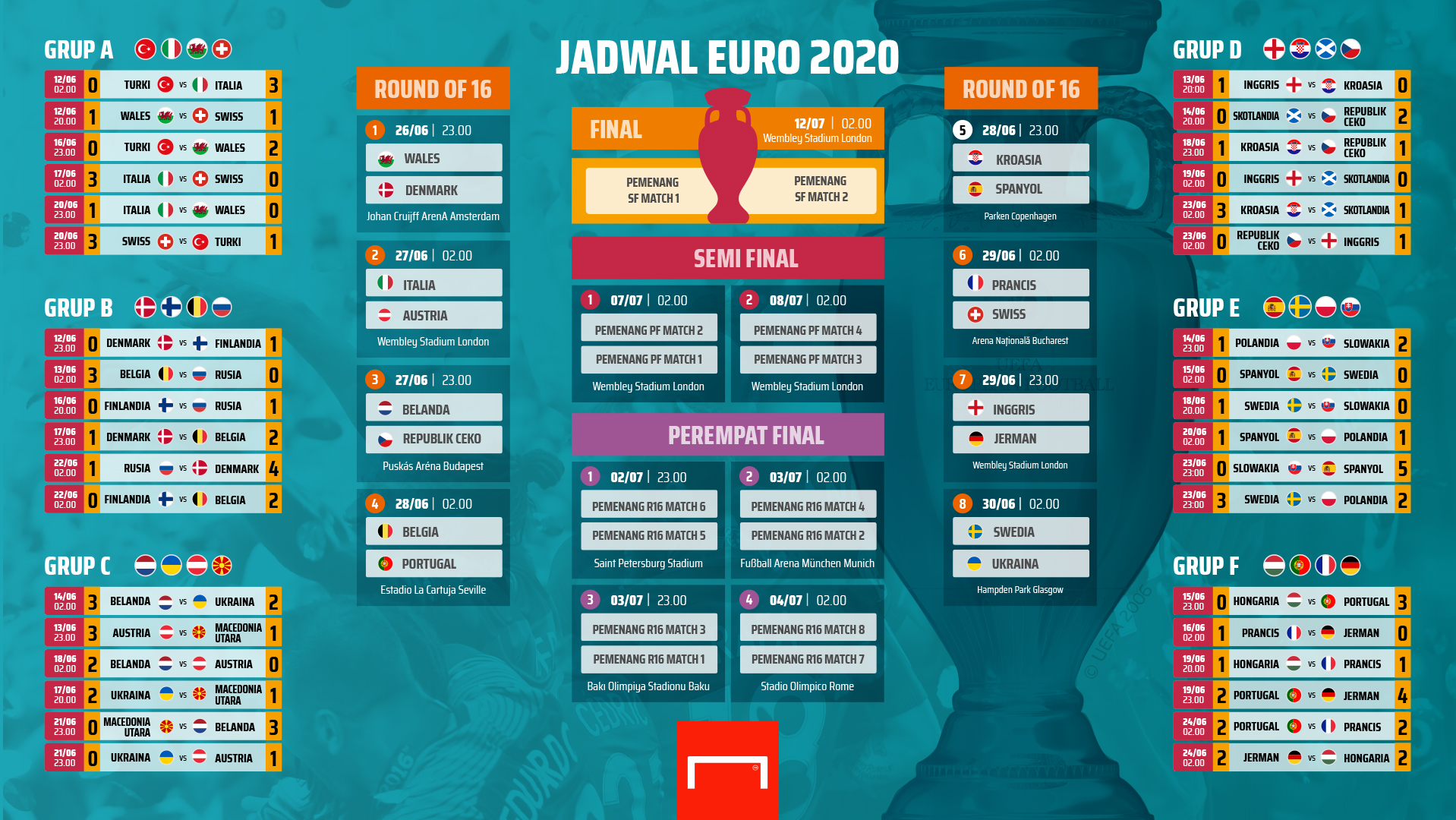 Jadwal pertandingan 16 besar euro 2020